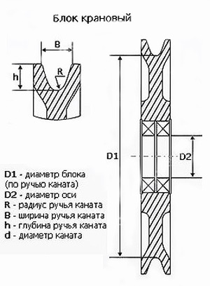 Блок обводной