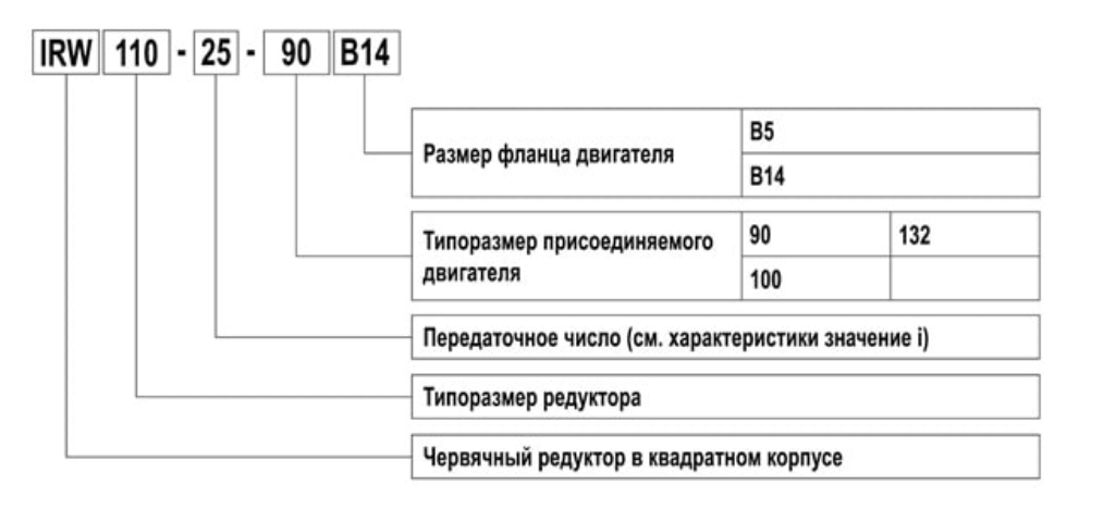 Пример условного обозначения Червячный редуктор INNORED IRW110 Пример условного обозначения Червячный редуктор INNORED IRW110