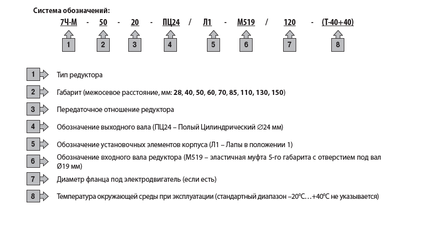 Система обозначения мотор-редуктор серии 7МЧ-М 28 Система обозначения мотор-редуктор серии 7МЧ-М 28