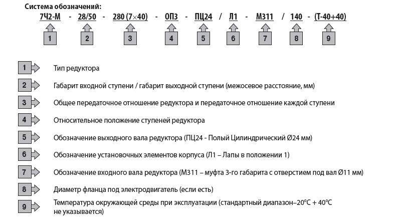 Система обозначения мотор-редуктор серии 7МЧ2-М 28/28 Система обозначения мотор-редуктор серии 7МЧ2-М 28/28