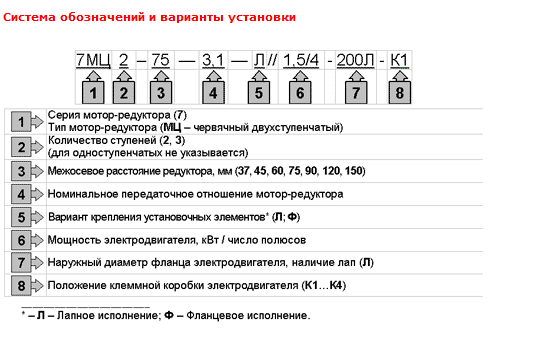 Система обозначения мотор-редуктор серии 7МЦ3 150
