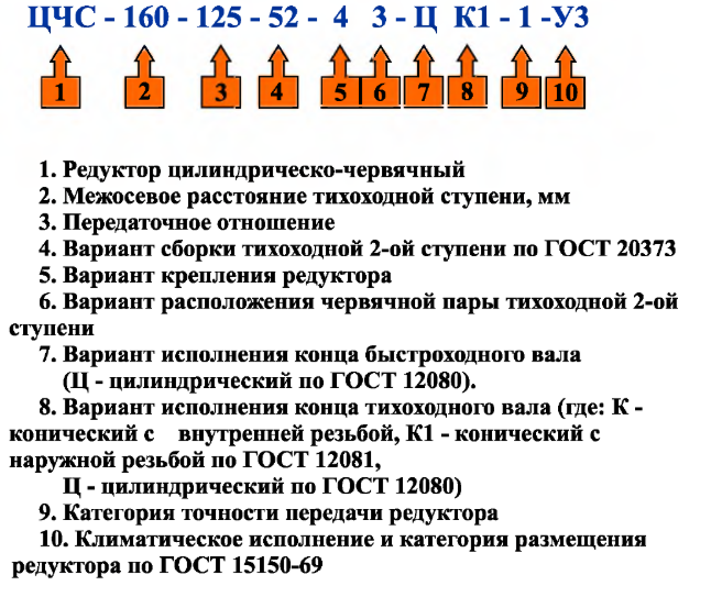 Пример условного обозначения Редуктор ЦЧС-160