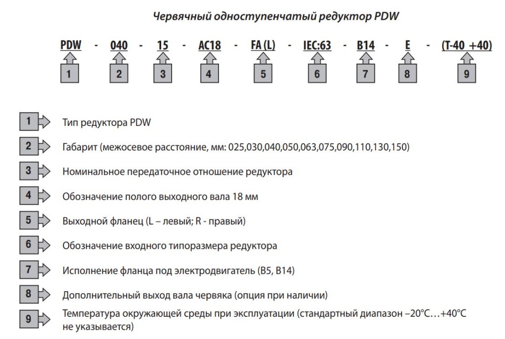 Система обозначения мотор-редуктор PDW